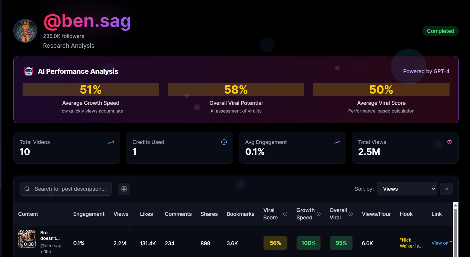 ViralTok Dashboard Demo
